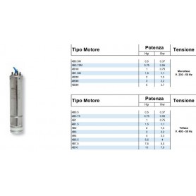 Motore 4B1,5M