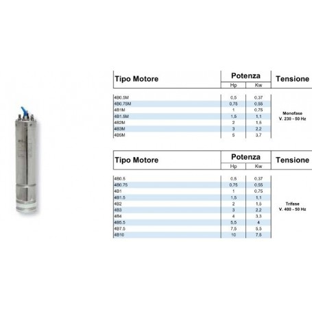 Motore 4B1,5M